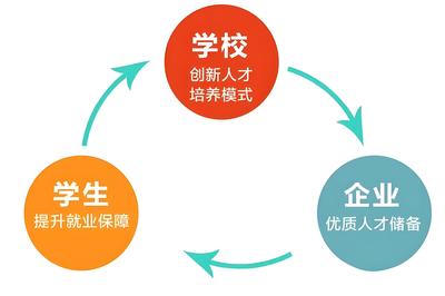 從“雙高計(jì)劃”到“新雙高” 虛擬仿真技術(shù)如何成為產(chǎn)教融合的強(qiáng)力引擎