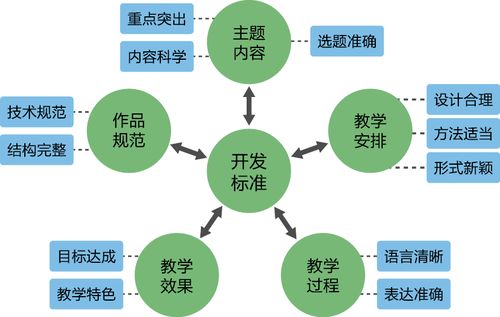 大規(guī)模微課開發(fā)與應(yīng)用 以安徽省基于微課的翻轉(zhuǎn)課堂教學(xué)改革為視角的醫(yī)學(xué)研究與試驗(yàn)發(fā)展探索