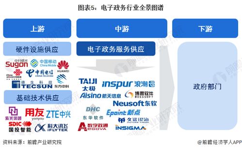 預(yù)見2024 中國(guó)電子政務(wù)行業(yè)全景圖譜——市場(chǎng)現(xiàn)狀、競(jìng)爭(zhēng)格局與發(fā)展前景解析