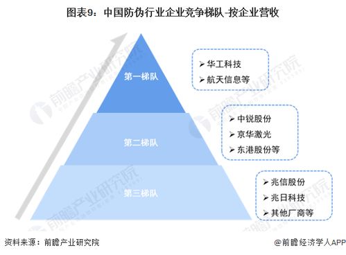 預(yù)見2023 2023年中國(guó)防偽行業(yè)全景圖譜 附市場(chǎng)規(guī)模 競(jìng)爭(zhēng)格局和發(fā)展前景等