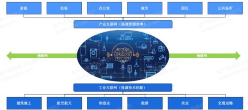 2021年工業(yè)4.0行業(yè)發(fā)展研究報(bào)告 醫(yī)學(xué)研究與試驗(yàn)發(fā)展領(lǐng)域的融合與前瞻
