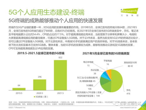 5G個(gè)人應(yīng)用發(fā)展研究報(bào)告 醫(yī)學(xué)研究與試驗(yàn)發(fā)展